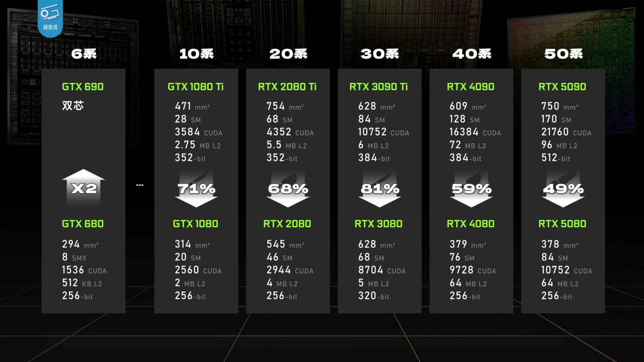 NVIDIA GeForce RTX 5080